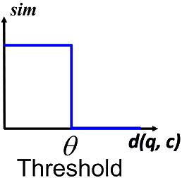 abstract_threshold_smaller